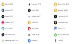 区块链合作方最新消息：