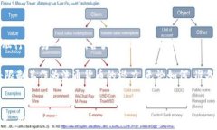 第一个区块链值多少比特
