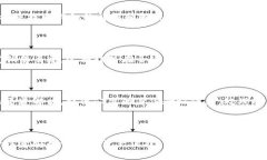   苹果手机安装TP钱包的详