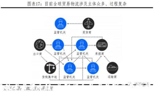 
区块链技术与阿币链：为智能合约与数字资产赋能的未来