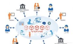 2023年苏州区块链公司排名