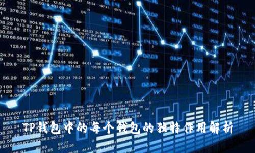 TP钱包中的每个钱包的独特作用解析