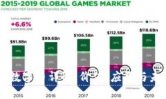 区块链数字币详解：价值