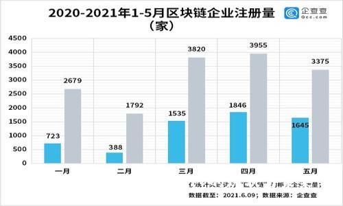 探讨区块链破发币团队的现状与未来