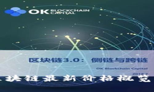 无币区块链最新价格概览与分析