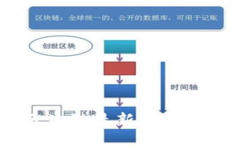 辽宁省区块链最新消息与发展动态
